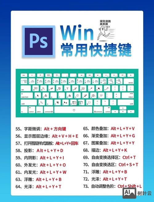 ps放大快捷键如何设置