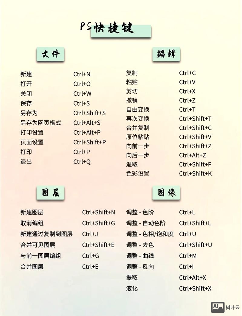 ps放大快捷键如何设置