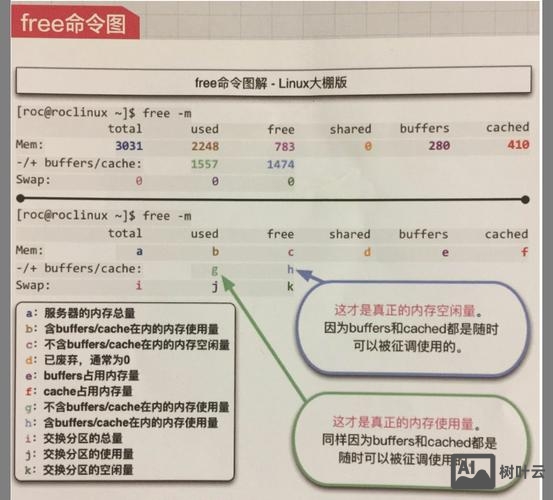 aix 查看用户命令