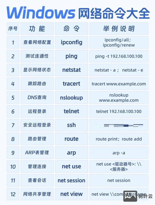 网卡远程启动命令