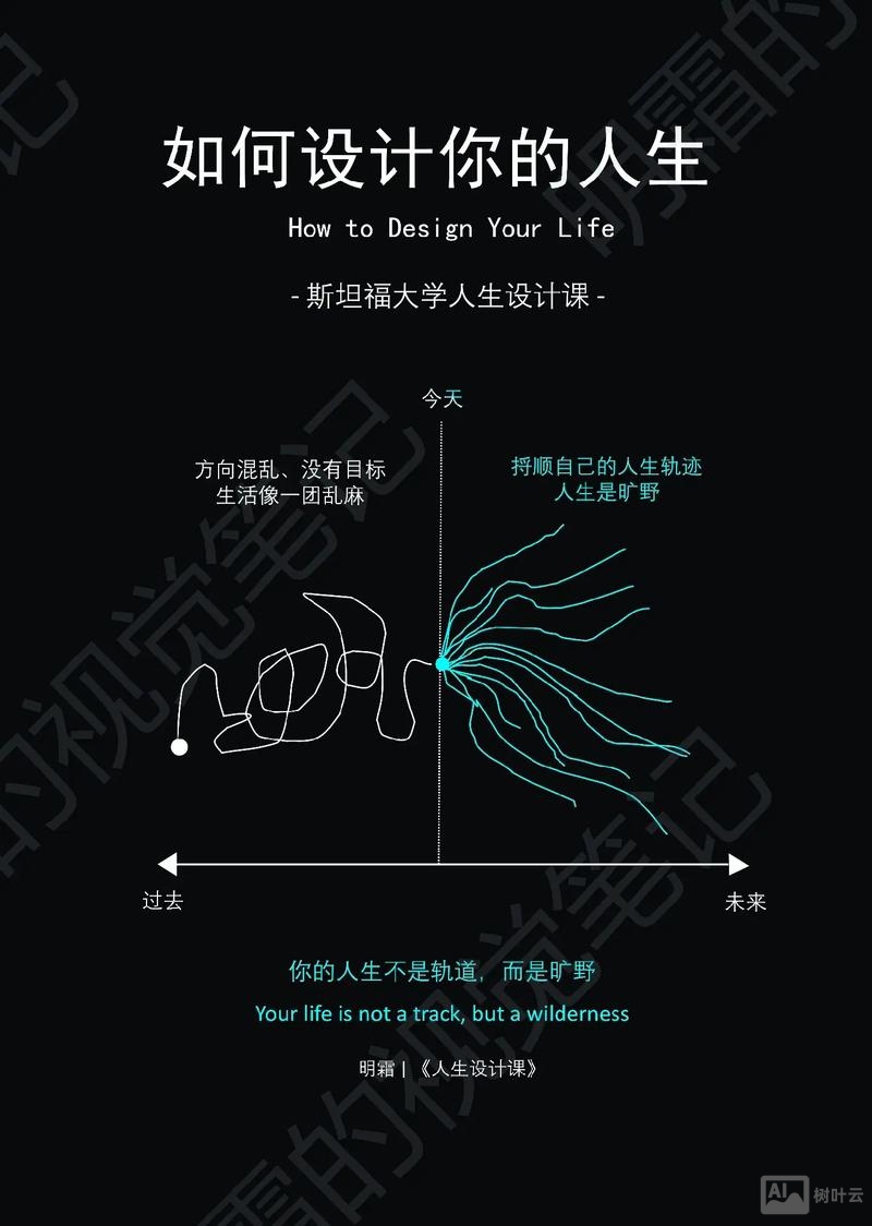 你是如何设计这个作品的