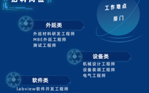 IM Global招聘什么岗位？