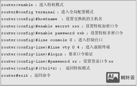 思科路由查看命令