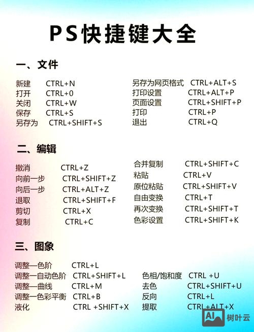 ps快捷命令大全