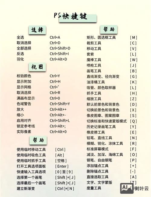 ps快捷命令大全
