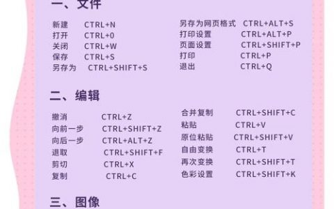 PS快捷键大全有哪些必备命令？