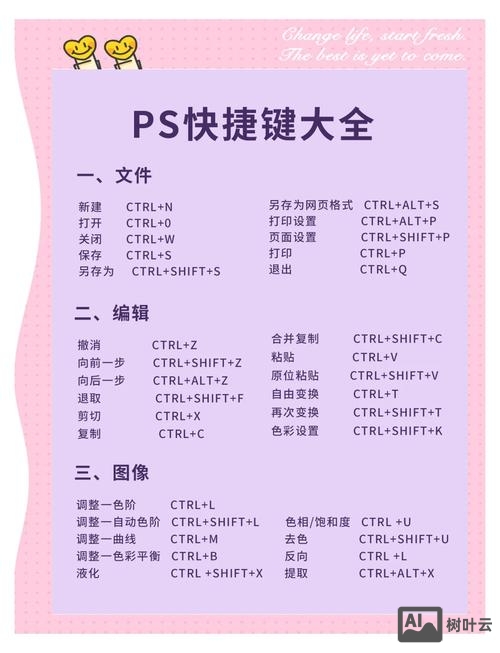 ps快捷命令大全