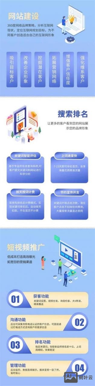 如何做网站推广和优化