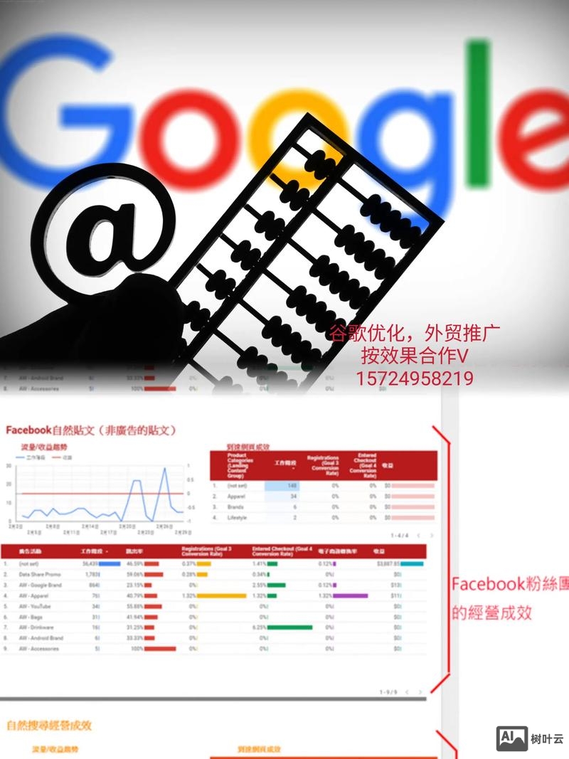 外贸网站如何进行推广