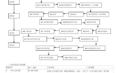 OceanBase招聘流程是怎样的？