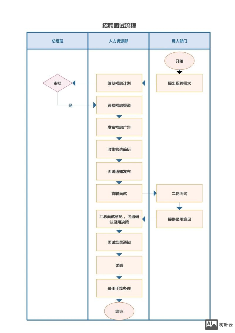 oceanbase招聘流程