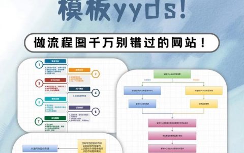 如何创建一个简单流程？