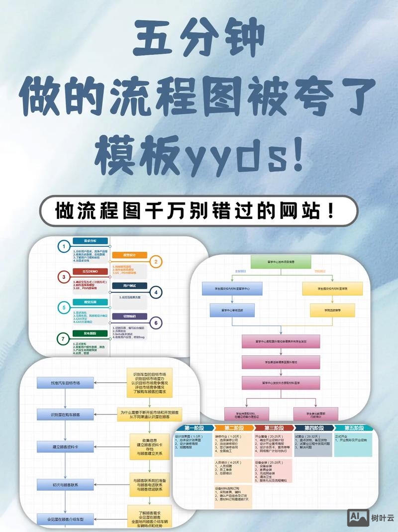 如何创建一个简单流程