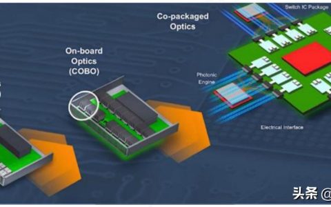 思科命令如何实现光电互用？