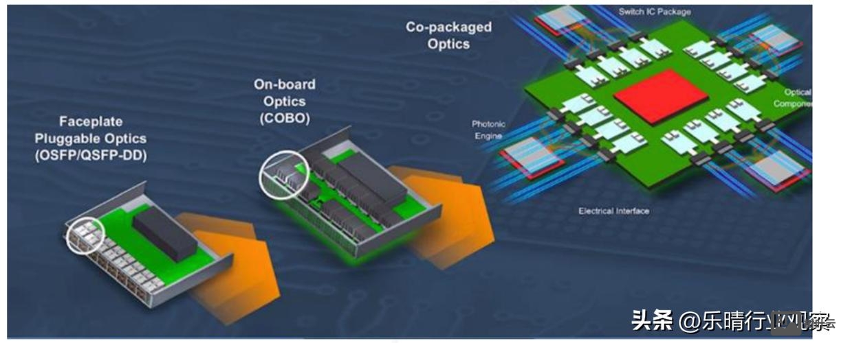 思科命令 光电互用