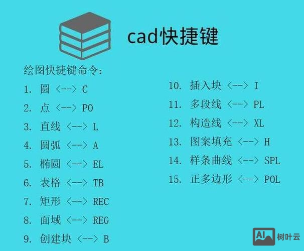 cad刷新的命令