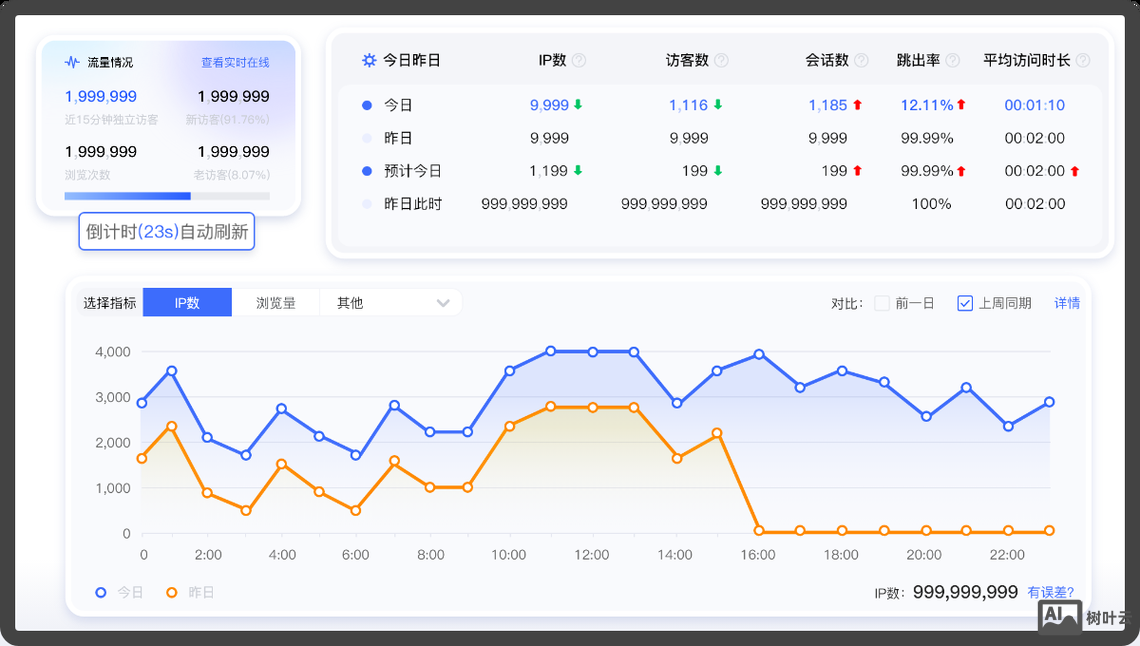 网站如何添加百度统计