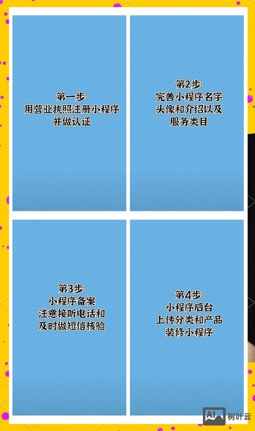 企业网上商城如何开通