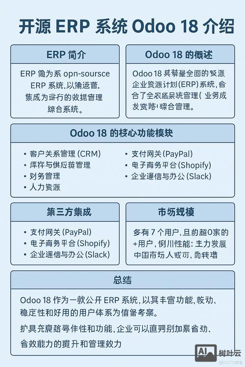 odoo 开发 招聘
