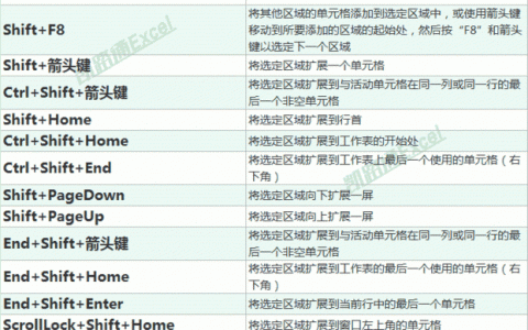 表格命令有哪些？