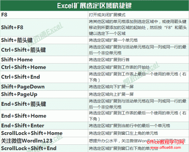 表格使用相关命令