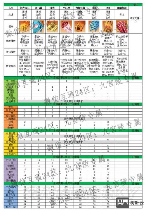如何整理像天书的录音稿