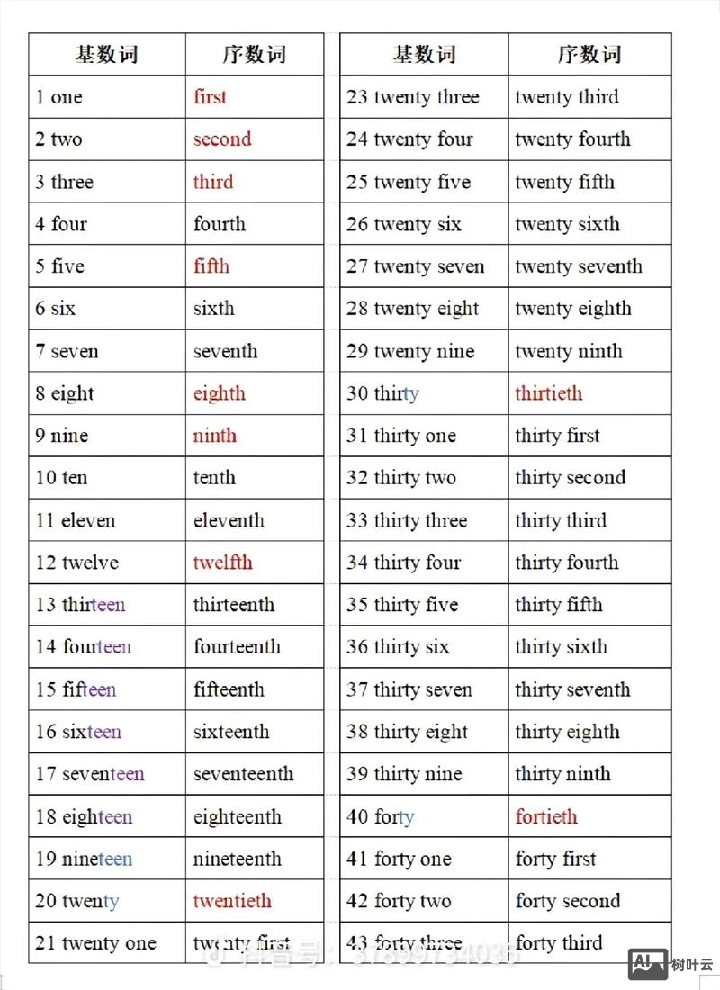 如何有趣的教基数词