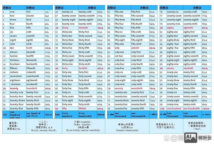 如何有趣的教基数词