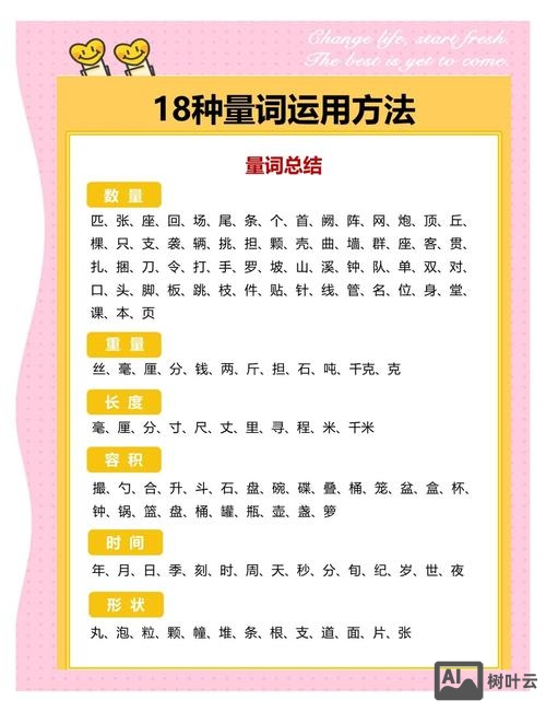 如何向外国人讲解量词