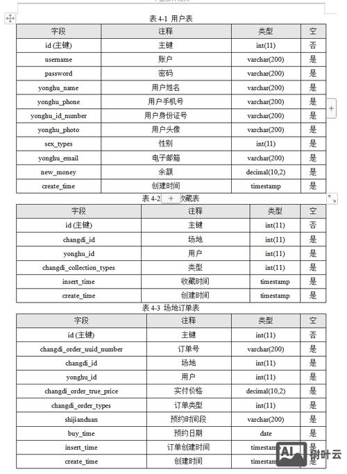 网站数据库如何做