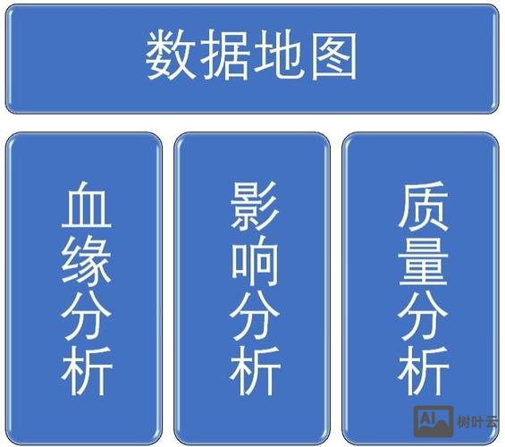 网站数据如何统计分析