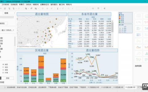 网站数据统计分析的关键指标是什么？
