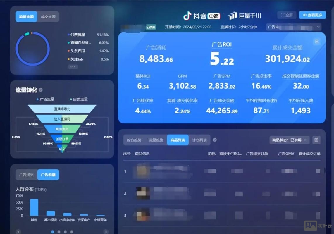 网站数据如何统计分析