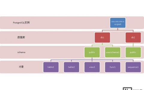PostgreSQL内核招聘，需要哪些核心能力？