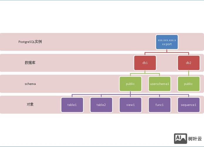 postgresql内核招聘