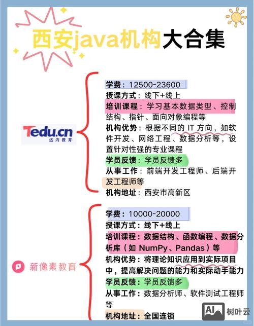 java招聘 西安