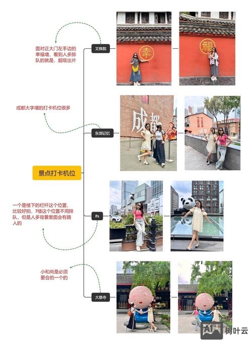 成都市如何制作网站教程