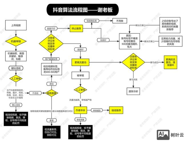 如何解析抖音的链接