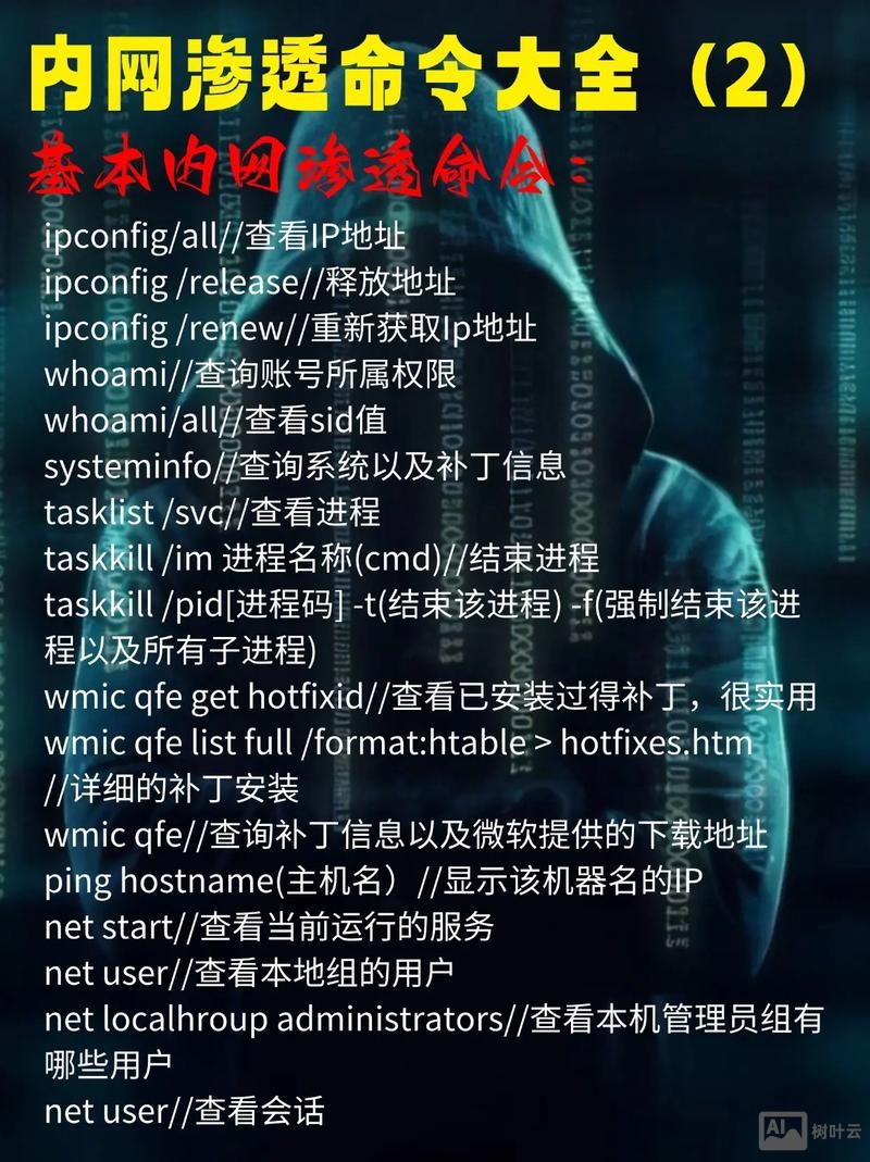 nmap常用渗透命令