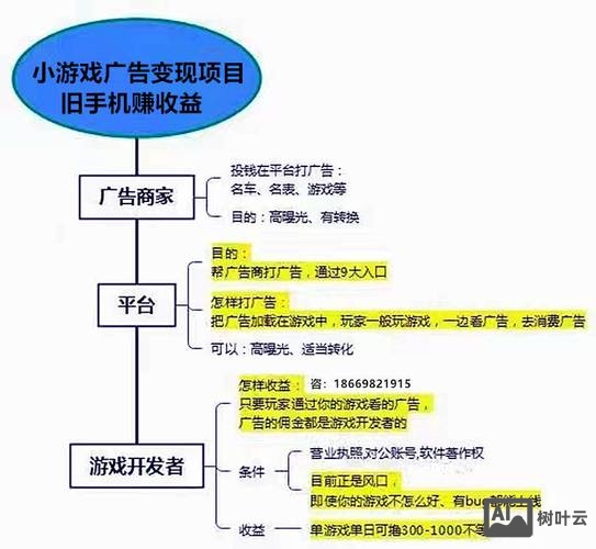 广告设计如何网上赚钱