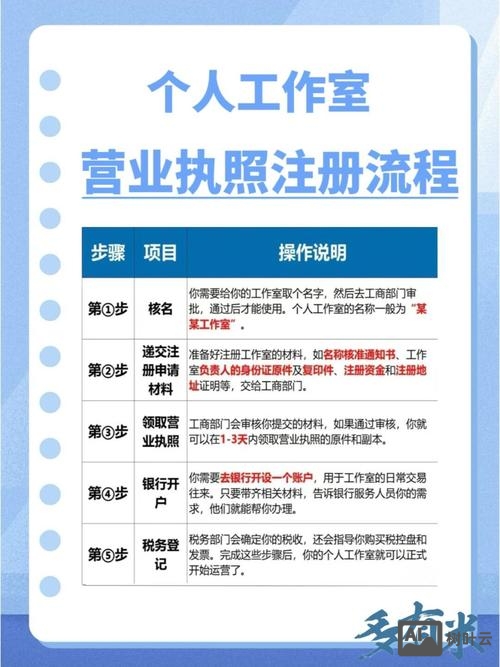 如何推广个人工作室