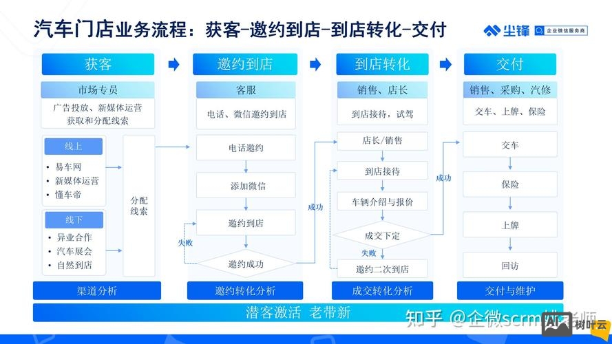 如何运营好一个公司