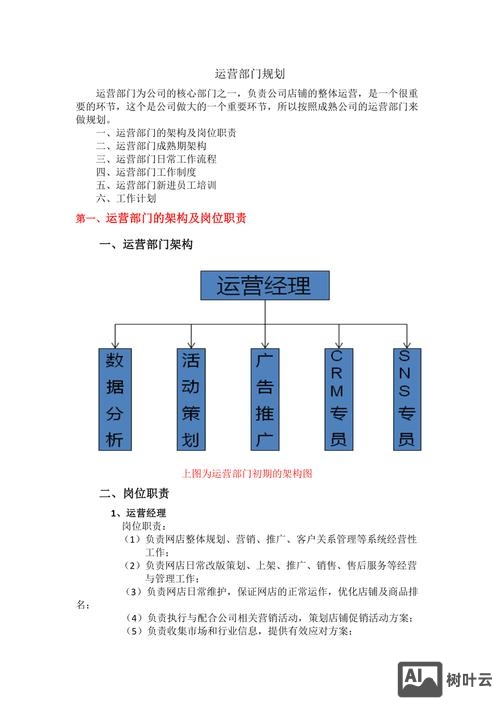 如何运营好一个公司