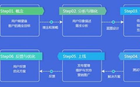 昆明开发APP软件，具体该怎么做？