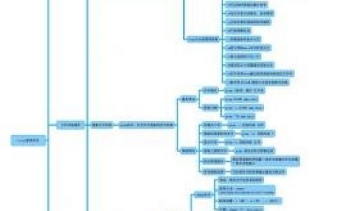 Linux命令大全有哪些常用命令？