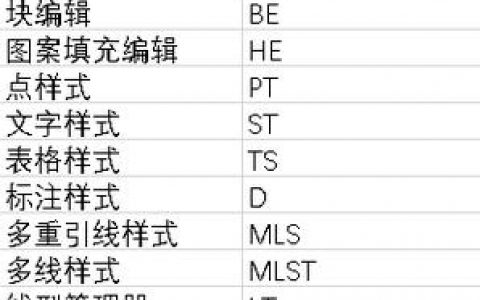 CAD合图命令怎么用？