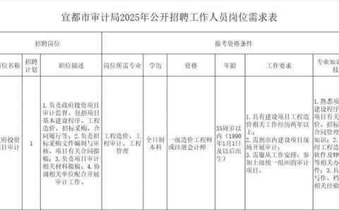 宜昌招聘app靠谱吗？岗位多吗？