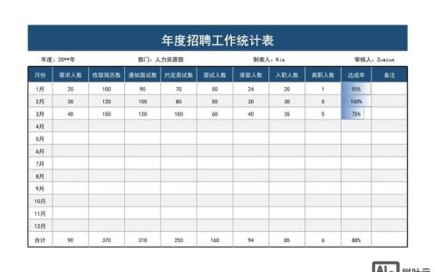 招聘Excel分析，需掌握哪些核心技能？