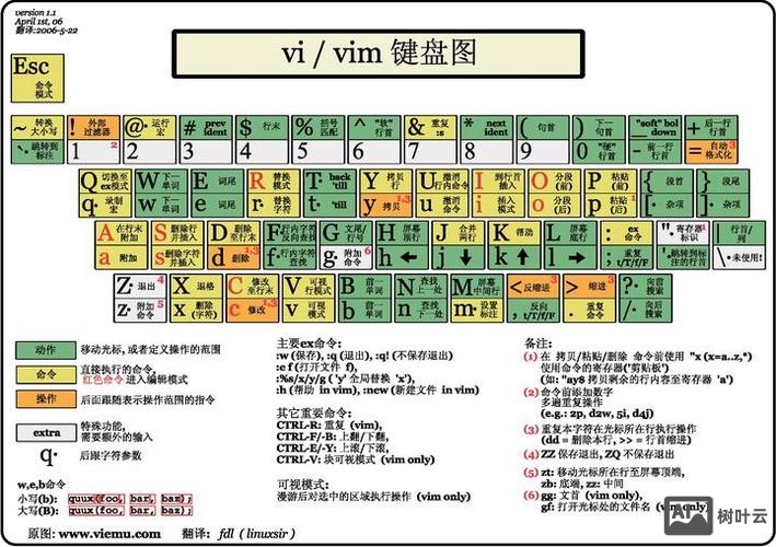 vim配置命令大全