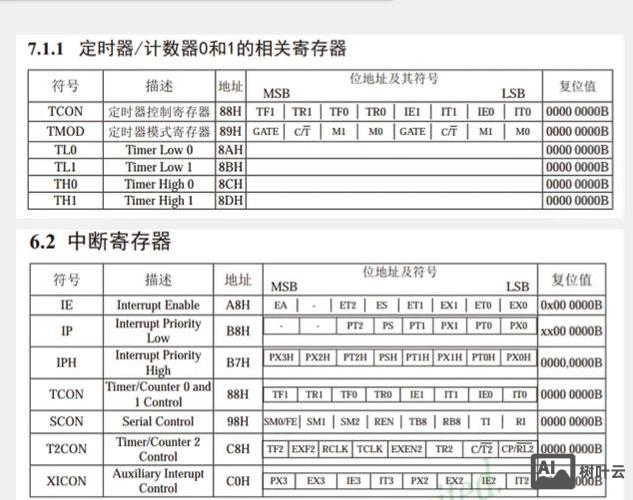 js中如何设置定时器